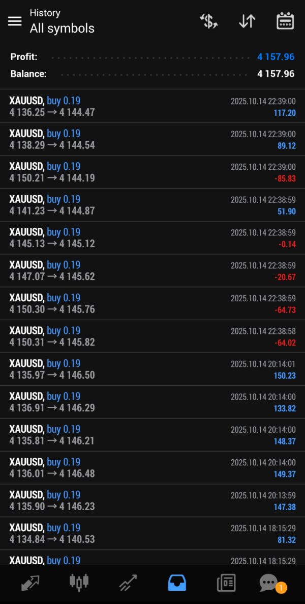 MetaTrader Live Trading Results