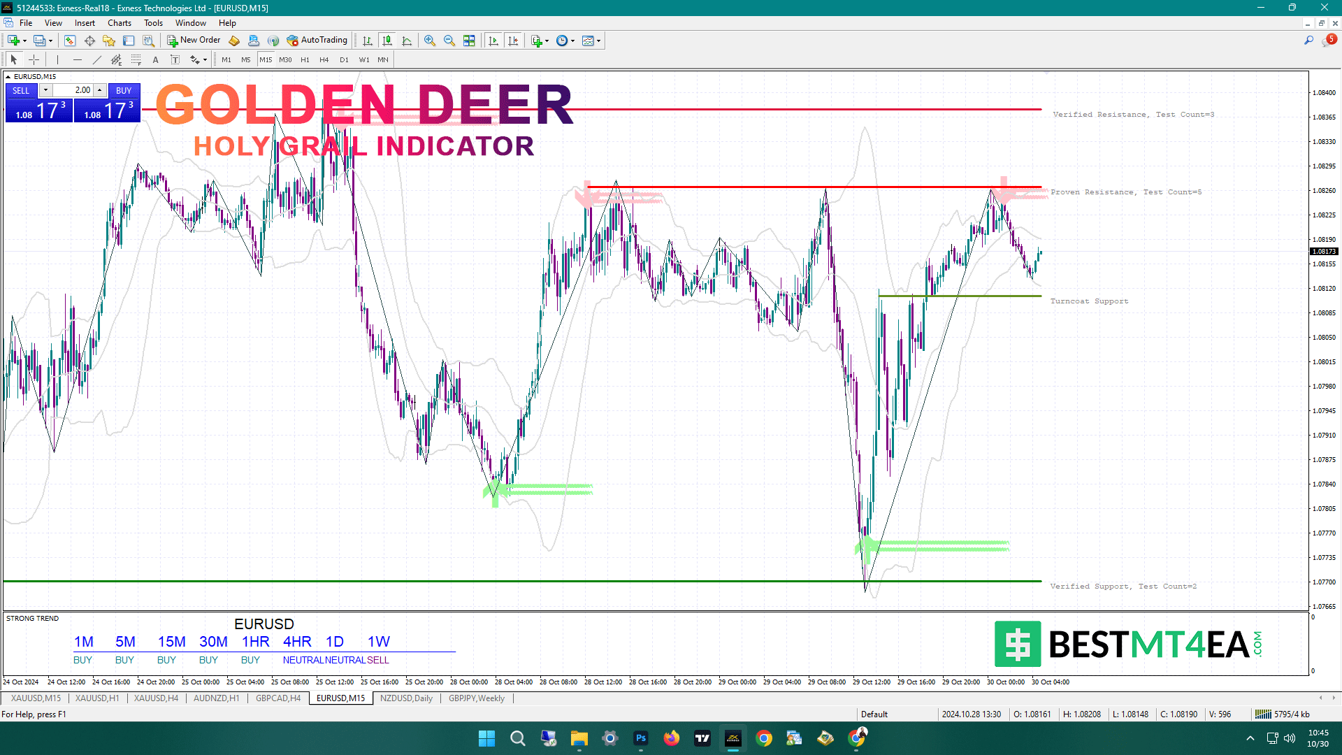 Golden Deer Holy Grail Indicator signal example on EURUSD