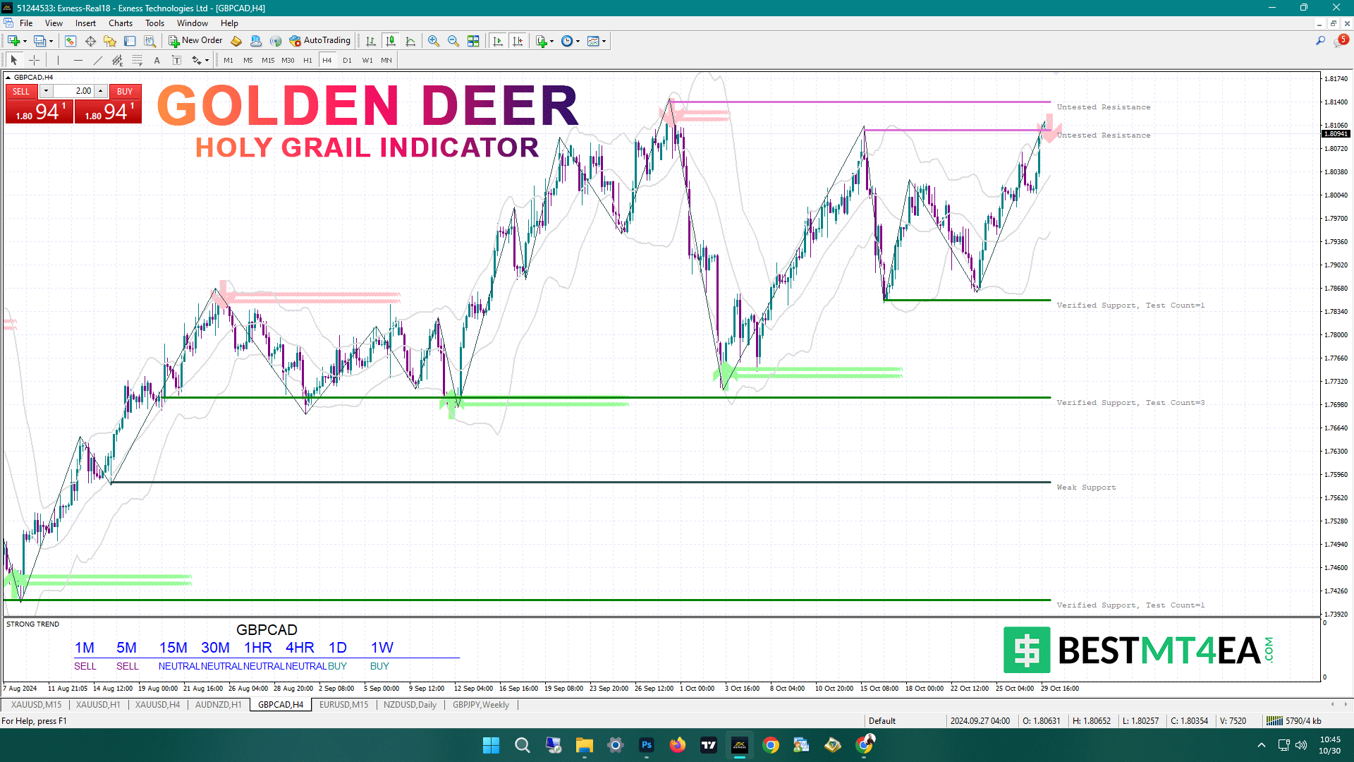 Golden Deer Holy Grail Indicator signal example on GBPCAD