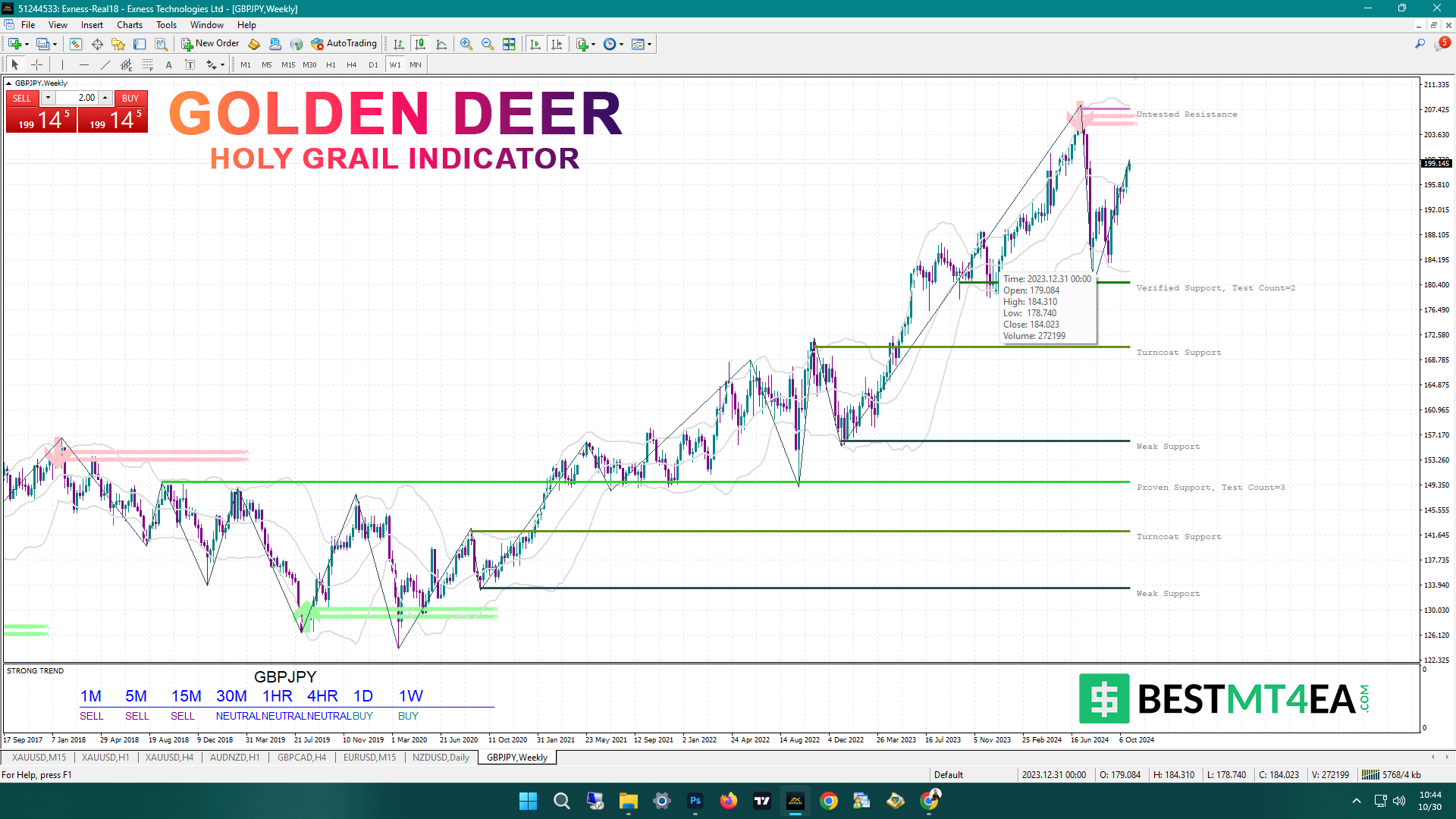 Golden Deer Holy Grail Indicator signal example on GBPJPY