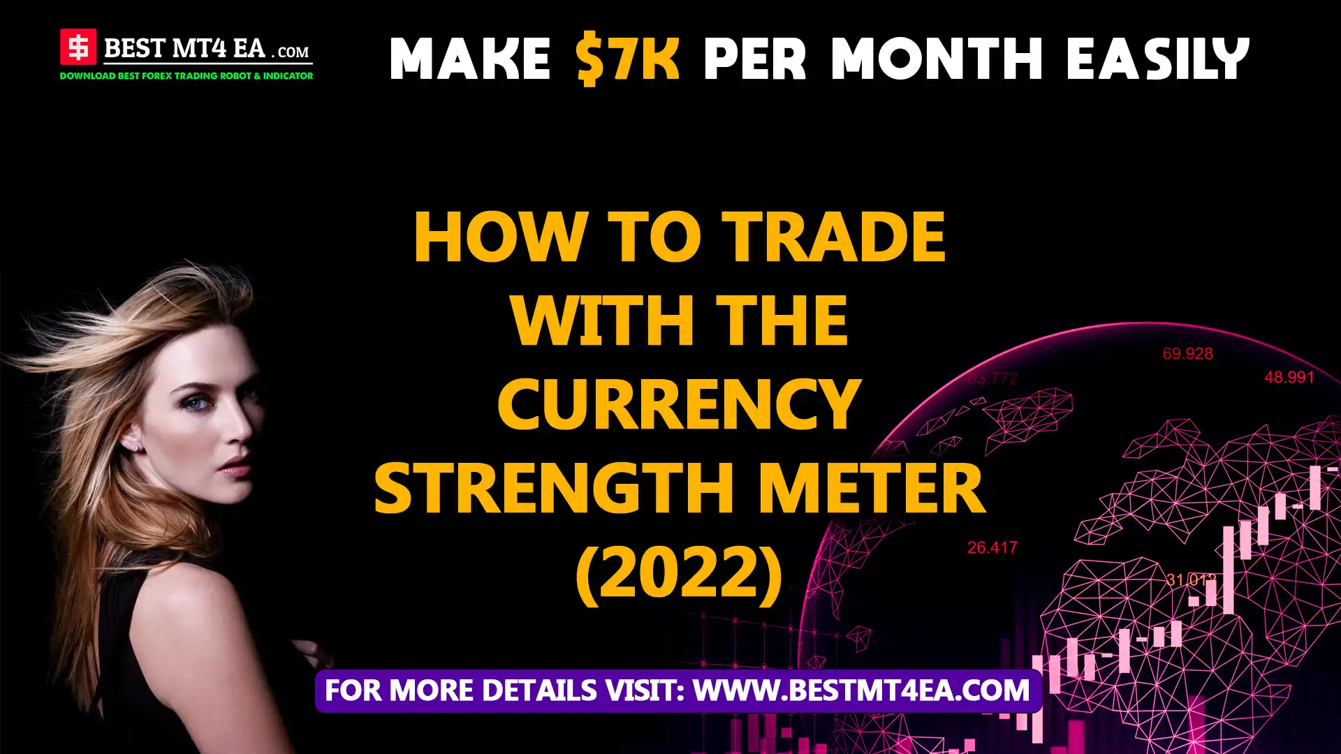 currency strength meter
