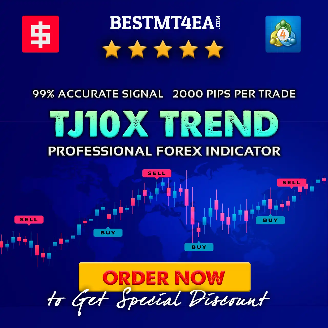 TJ10x Trend Indicator