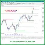 Golden Deer Holy Grail Indicator
