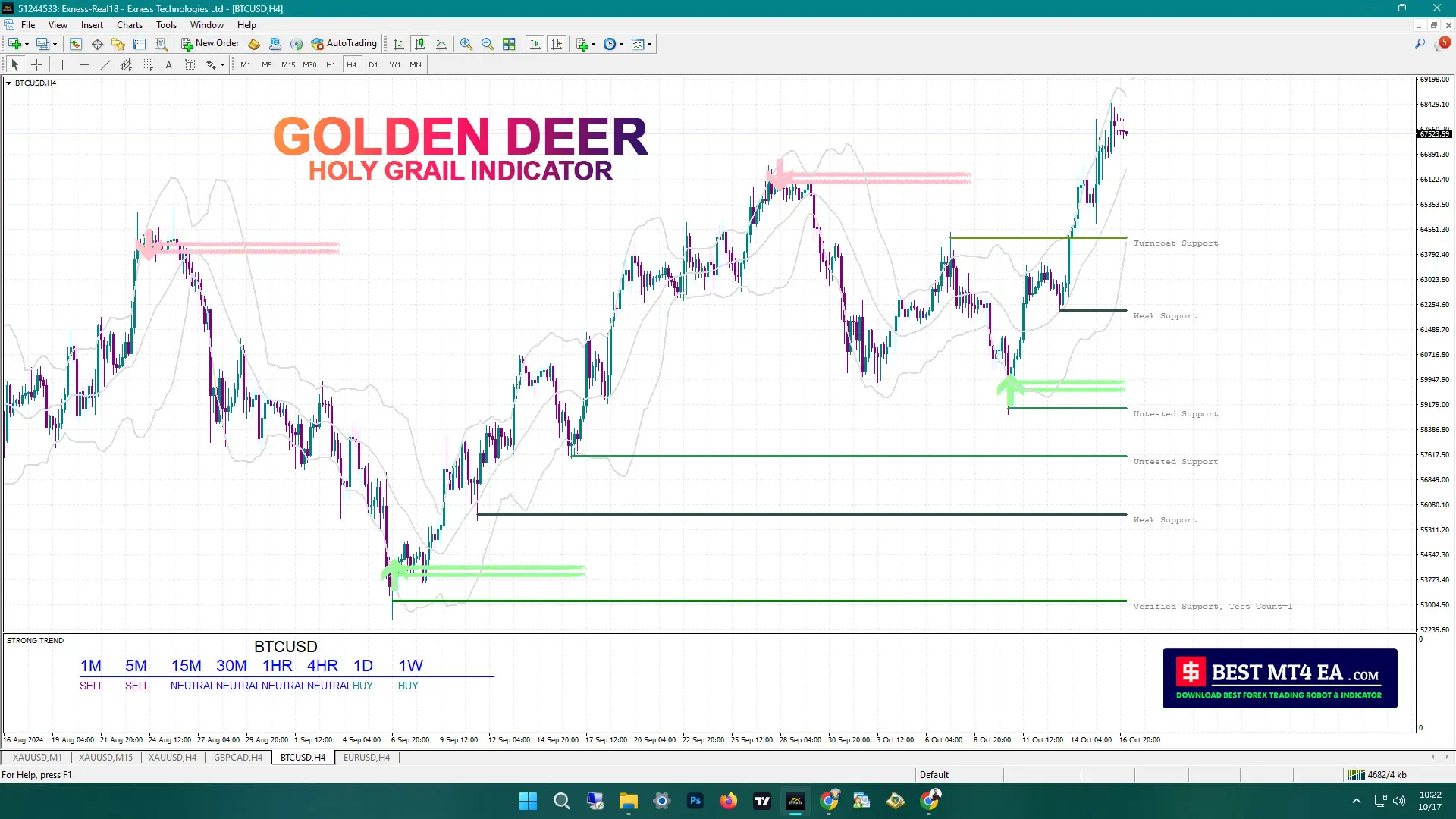 Golden Deer Holy Grail Indicator