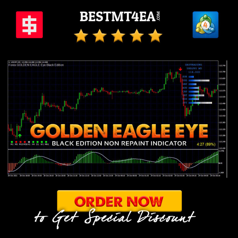 Golden Eagle Eye Black Edition Non Repaint Indicator