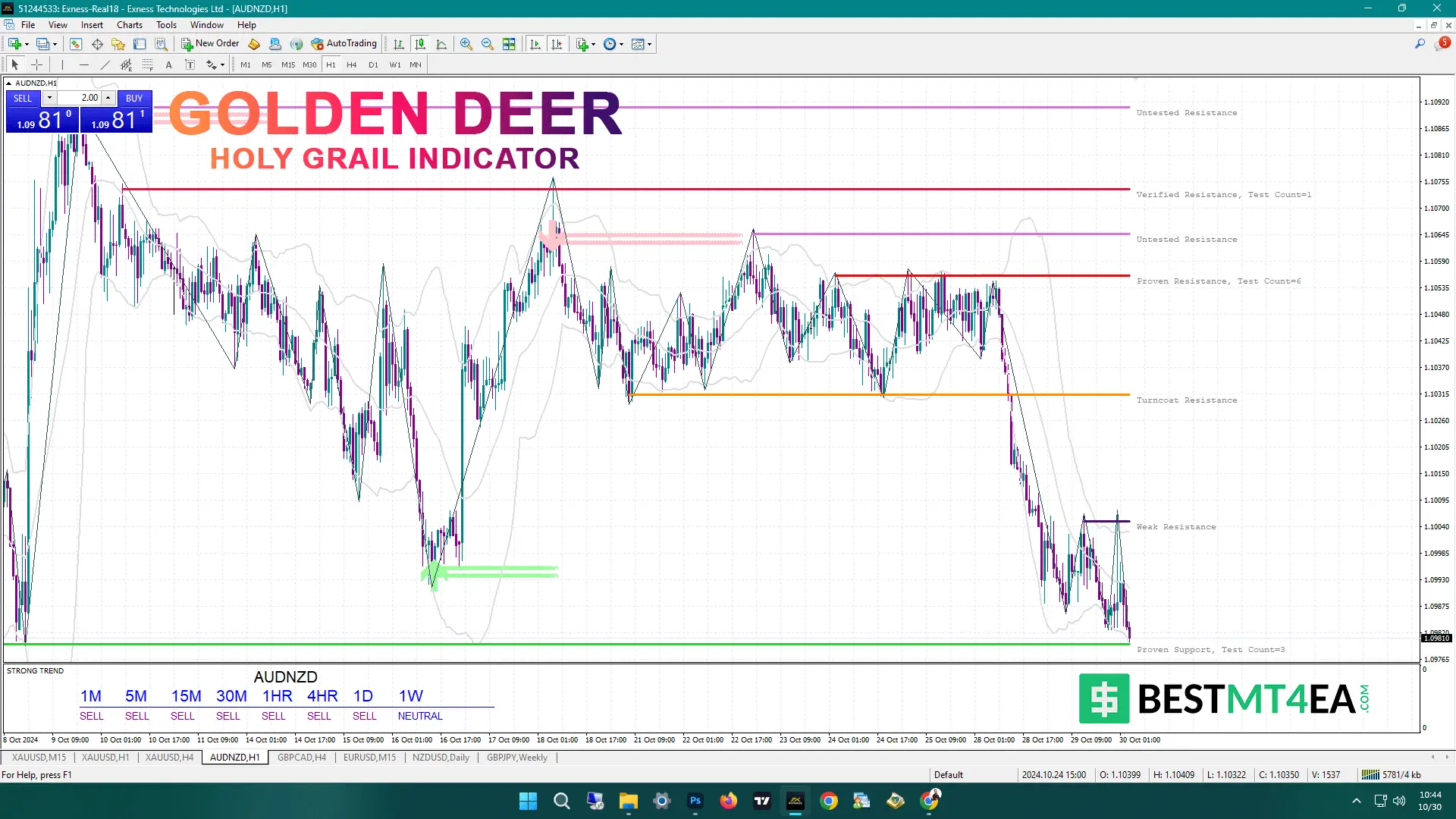 AUDNZD Golden Deer Holy Grail Indicator