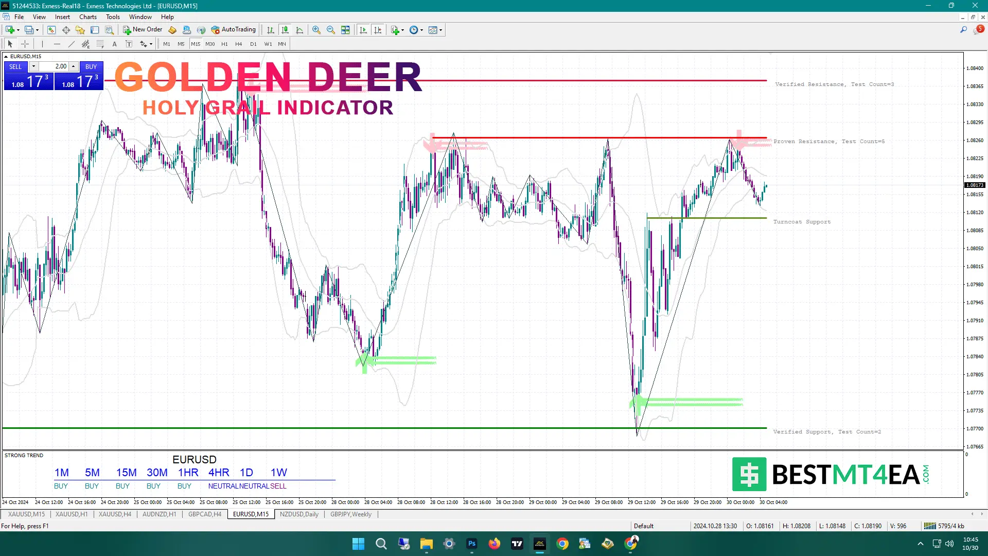 EURUSD Golden Deer Holy Grail Indicator