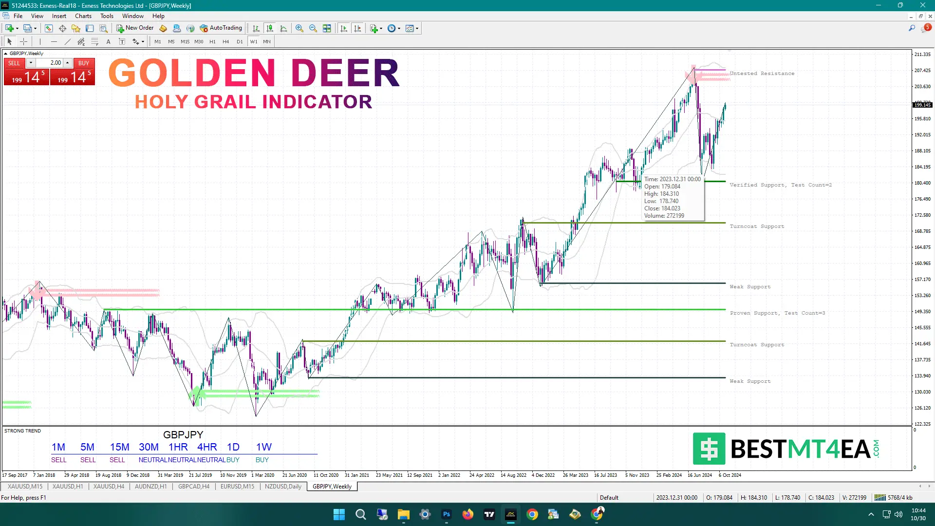 GBPJPY Golden Deer Holy Grail Indicator