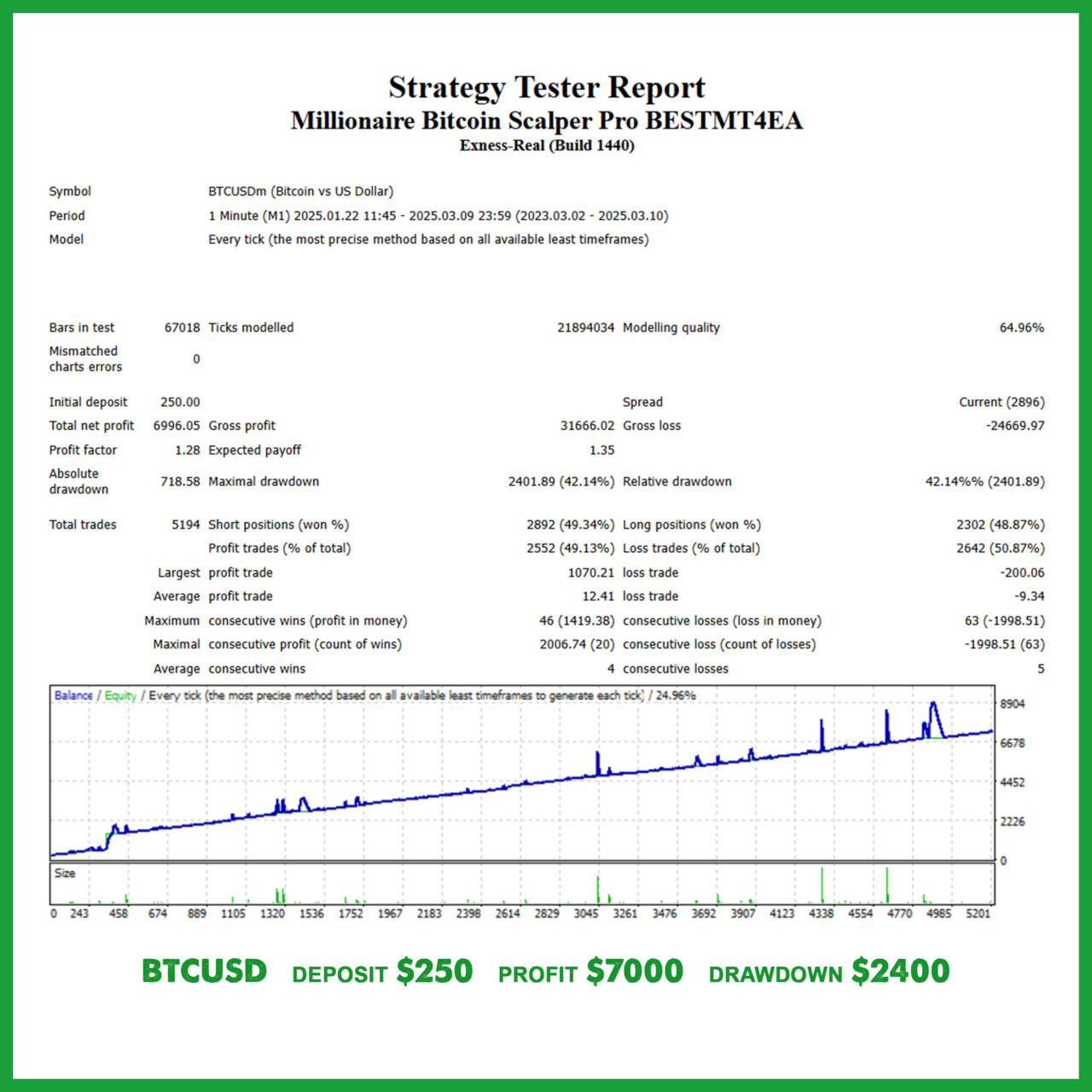 Millionaire Bitcoin Scalper Pro EA Bitcoin Backtest