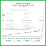 Millionaire Bitcoin Scalper Pro EA Bitcoin Backtest