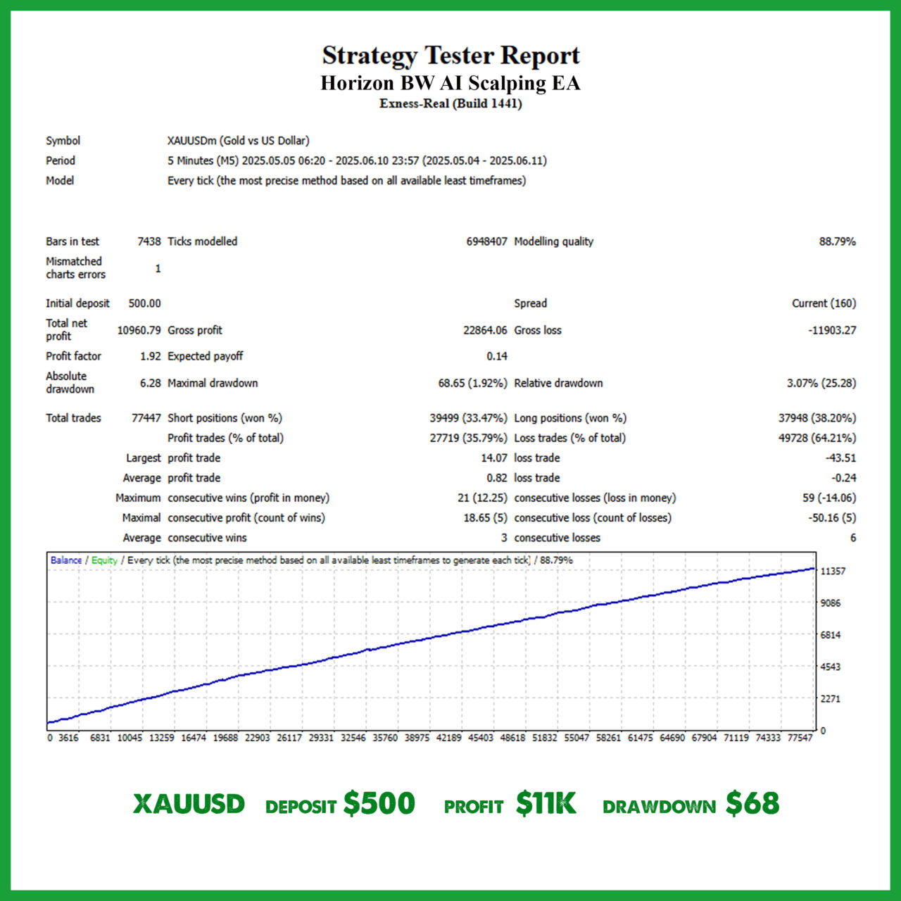 Horizon Bw Ai Scalping Ea Backtest