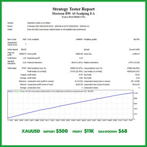 Horizon Bw Ai Scalping Ea Backtest