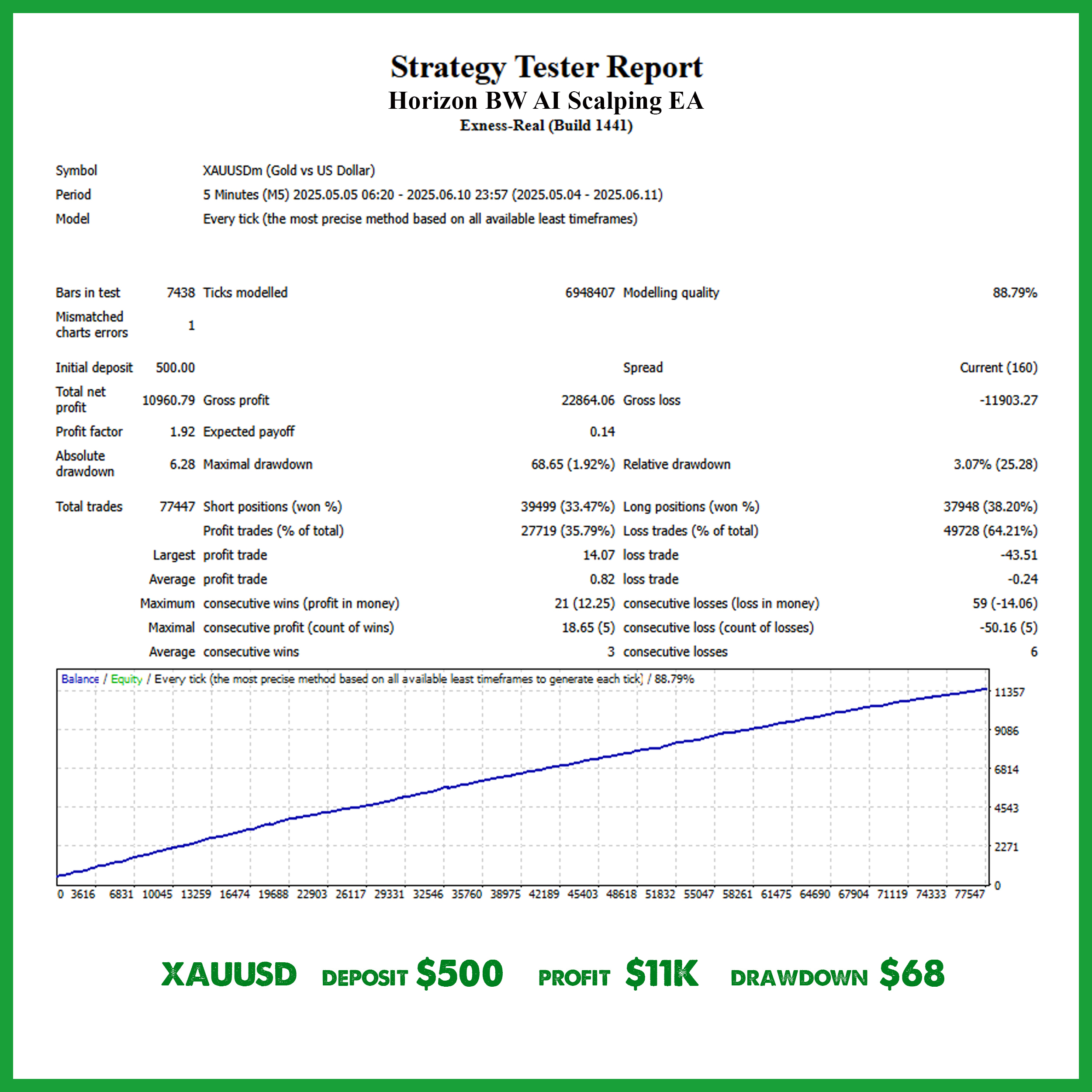 Horizon Bw Ai Scalping Ea Backtest