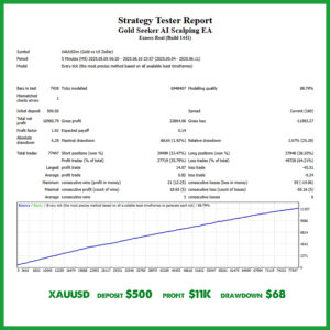 Xauusd Gold Seeker Ai Scalping Ea