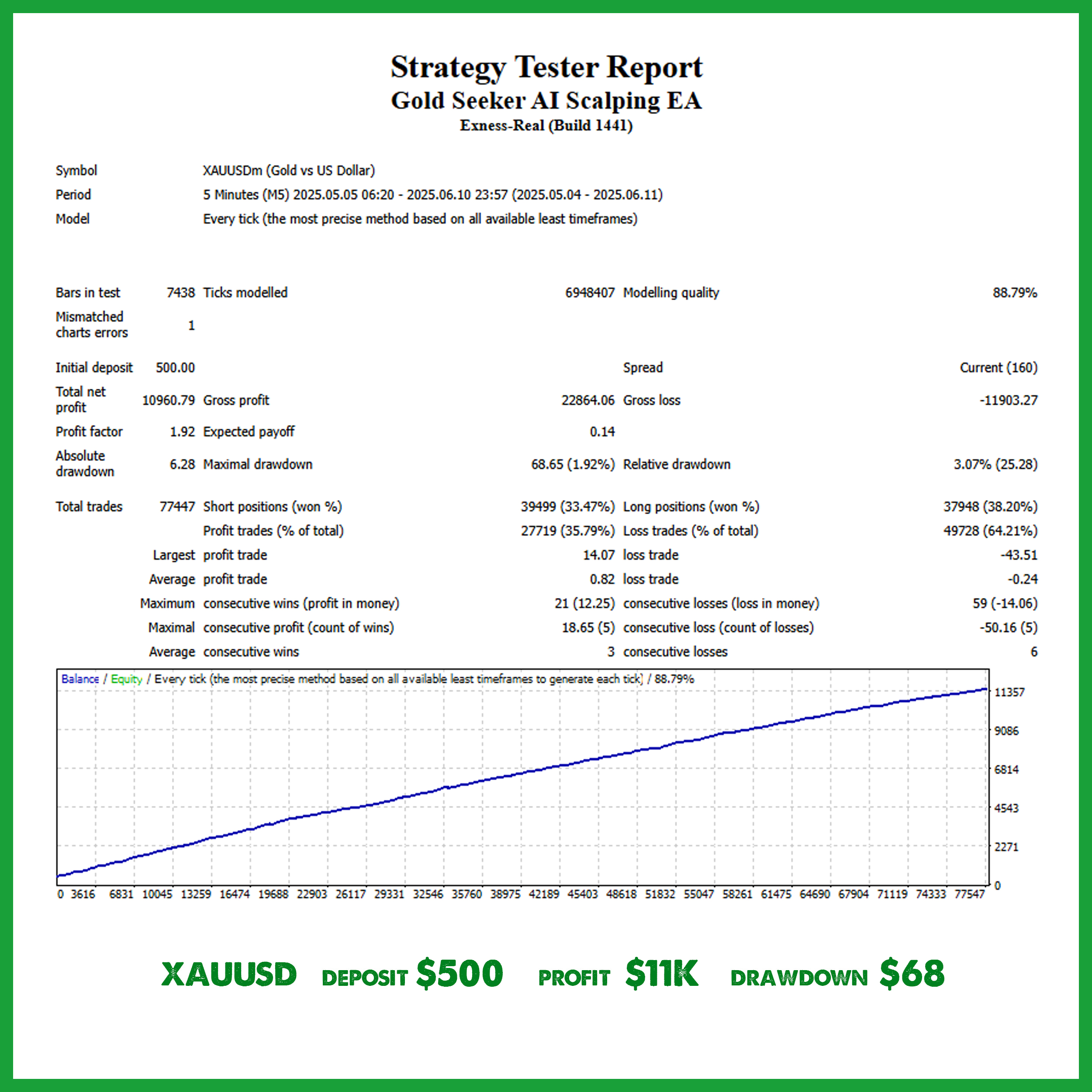 Xauusd Gold Seeker Ai Scalping Ea