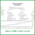 Automated EURUSD hedging strategy provided by the Euro Hedger EA.