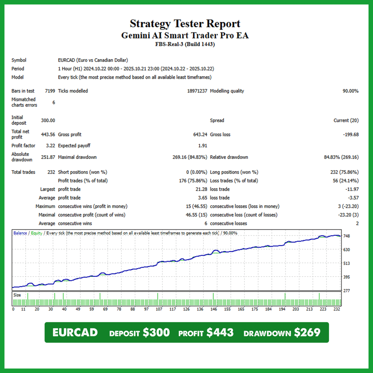 EURCAD Gemini AI Smart Trader Pro EA