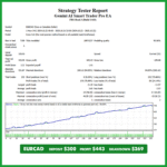 EURCAD Gemini AI Smart Trader Pro EA