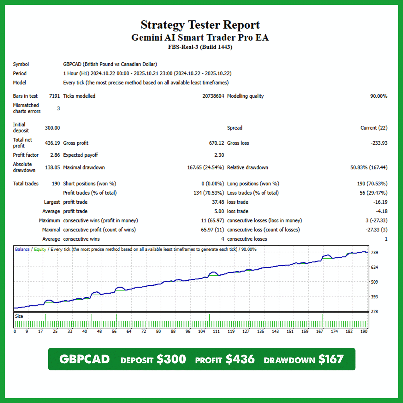 GBPCAD Gemini AI Smart Trader Pro EA