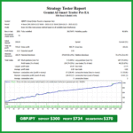 GBPJPY Gemini AI Smart Trader Pro EA