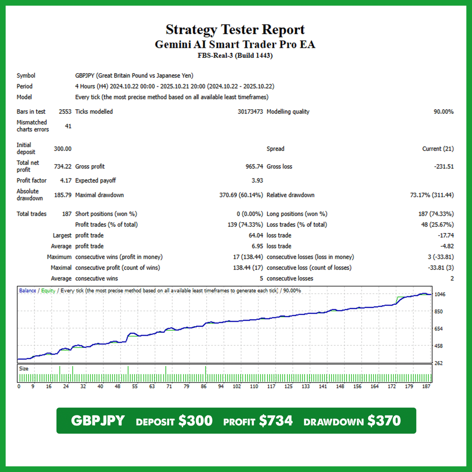 GBPJPY Gemini AI Smart Trader Pro EA