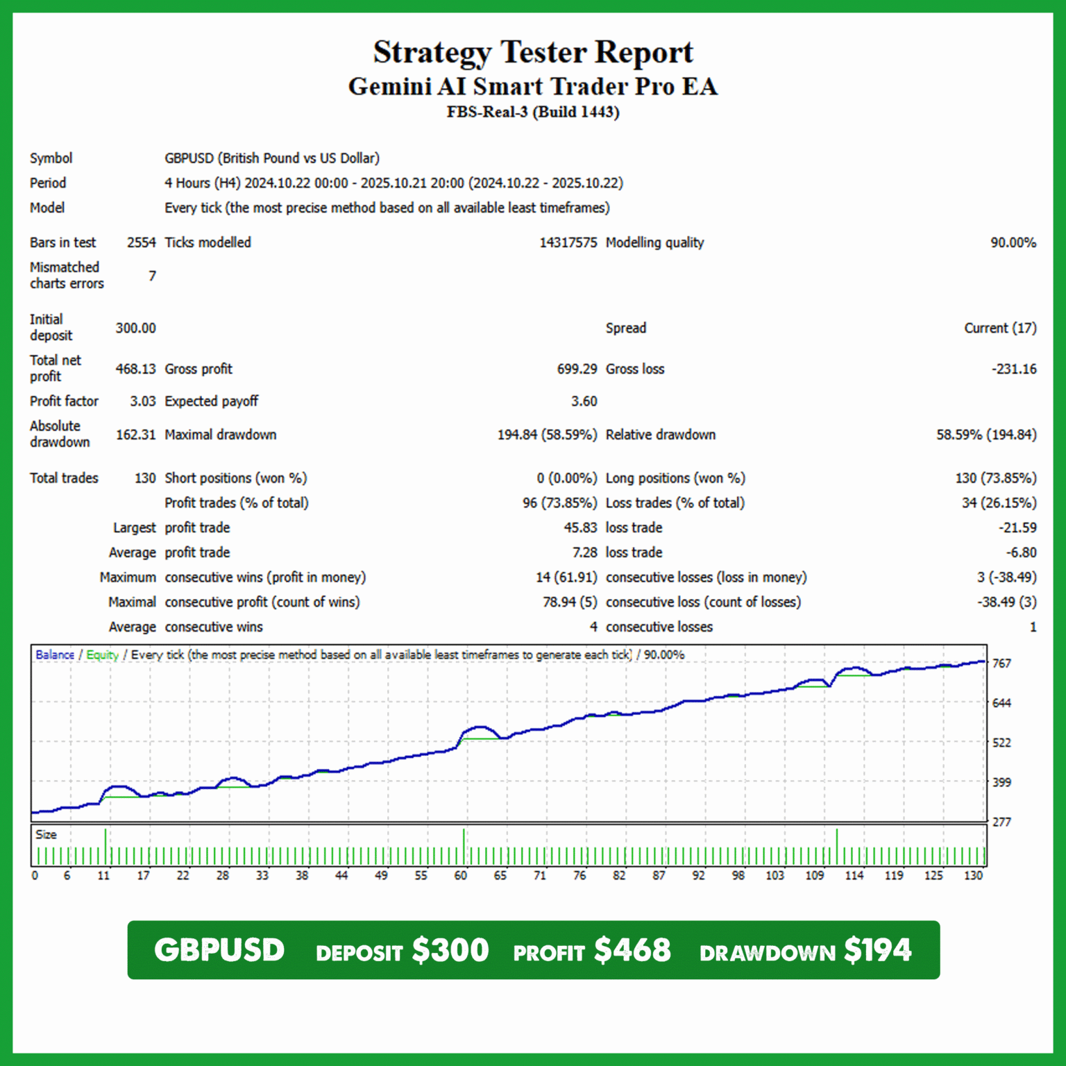 GBPUSD Gemini AI Smart Trader Pro EA