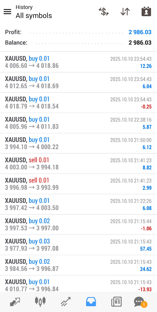 Screenshot AVA AIGPT5 BESTMT4EA Copy Trading (2)