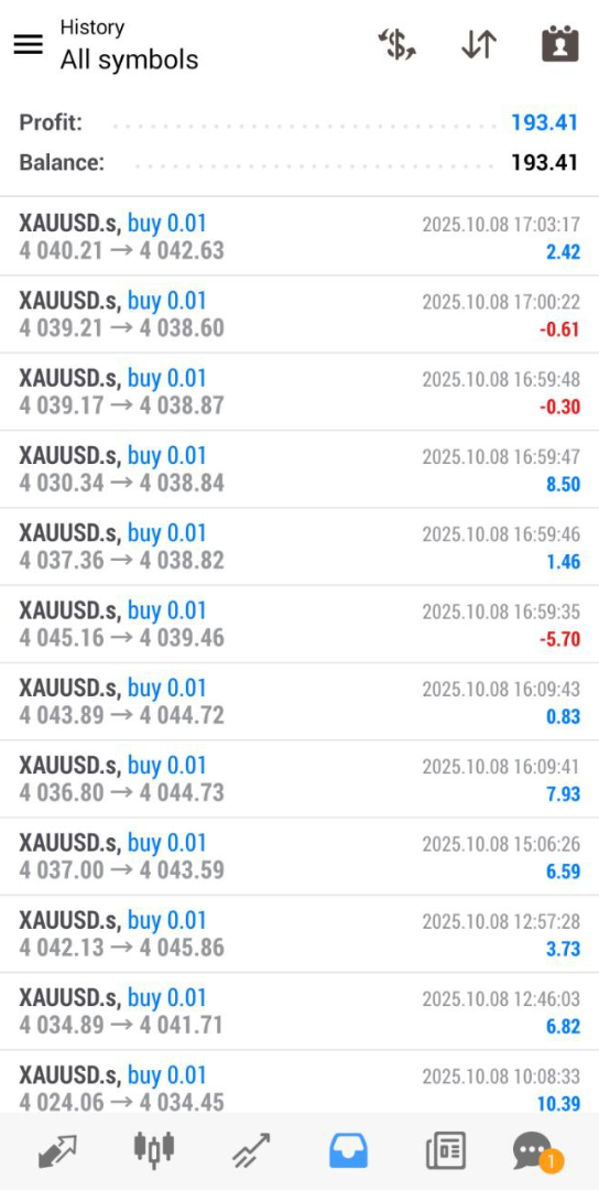 Screenshot AVA AIGPT5 BESTMT4EA Copy Trading (4)