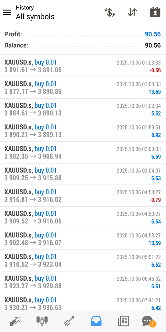 Screenshot AVA AIGPT5 BESTMT4EA Copy Trading (6)
