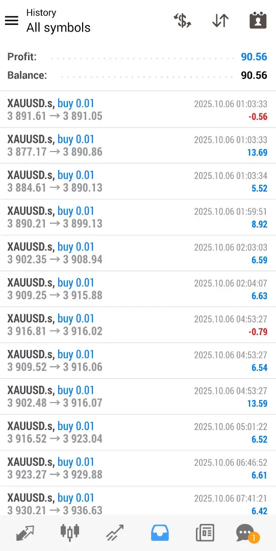 Screenshot AVA AIGPT5 BESTMT4EA Copy Trading (6)