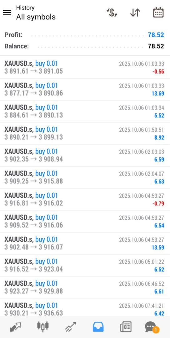 Screenshot AVA AIGPT5 BESTMT4EA Copy Trading (7)