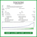 XAUUSD AVA AIGPT5 EA Backtest XM
