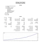 Mythos Epic EA AI Gold Scalper for MT5 Profit