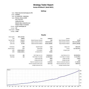 Mythos Epic EA AI Gold Scalper for MT5 Profit