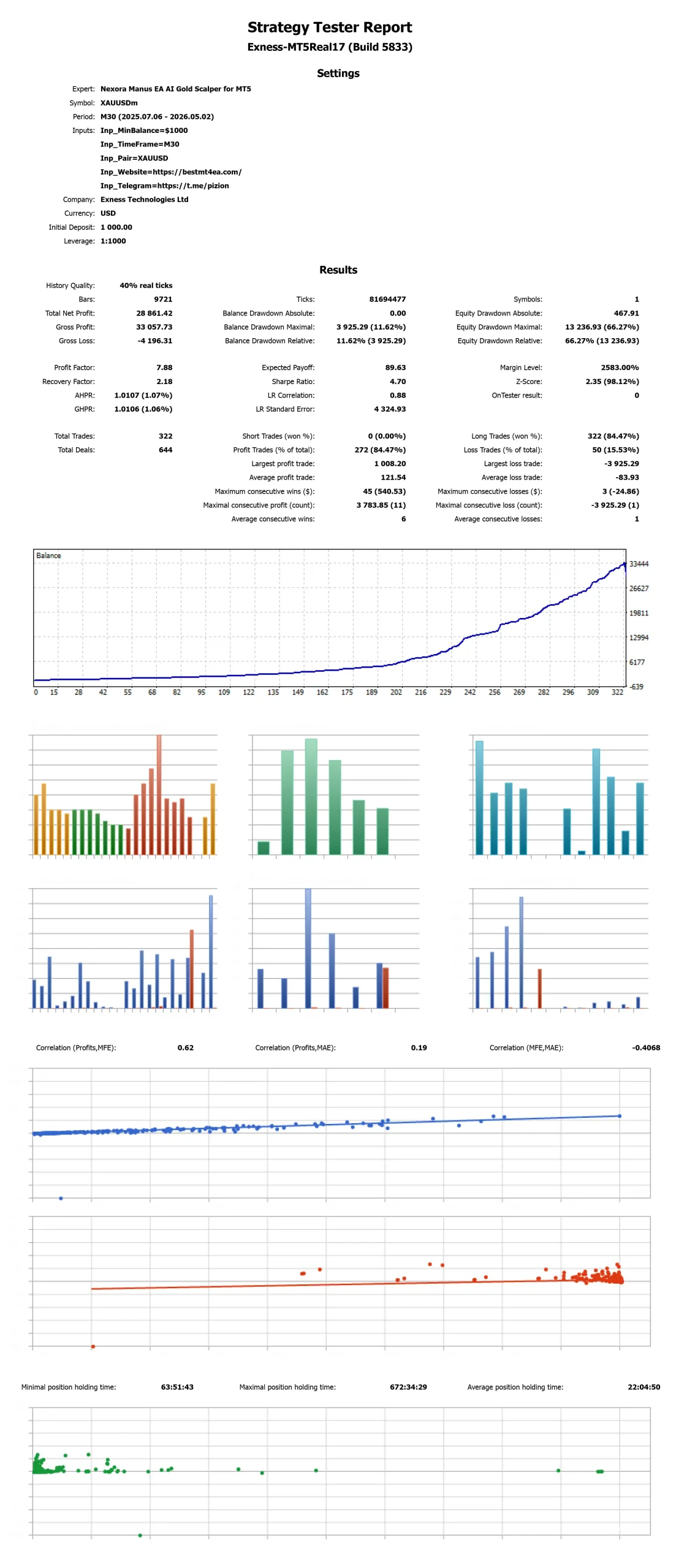 Nexora Manus EA AI Gold Scalper for MT5 Backtest
