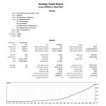 Nexora Manus EA AI Gold Scalper for MT5 Profit
