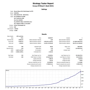 Nexora Manus EA AI Gold Scalper for MT5 Profit