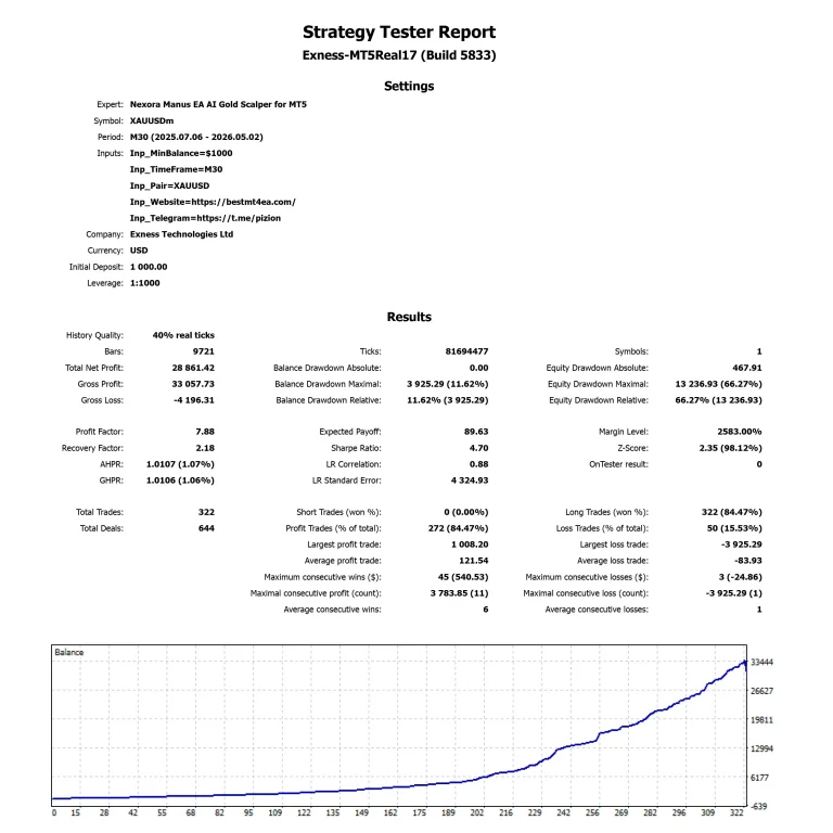 Nexora Manus EA AI Gold Scalper for MT5 Profit