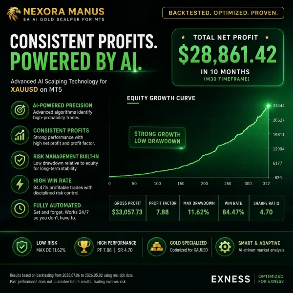 Nexora Manus EA AI Gold Scalper for MT5 Profit Overview