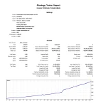 Zenith Matrix EA AI Gold Scalper for MT5 Profit