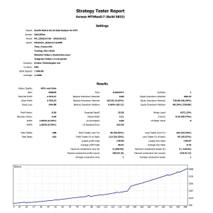 Zenith Matrix EA AI Gold Scalper for MT5 Profit