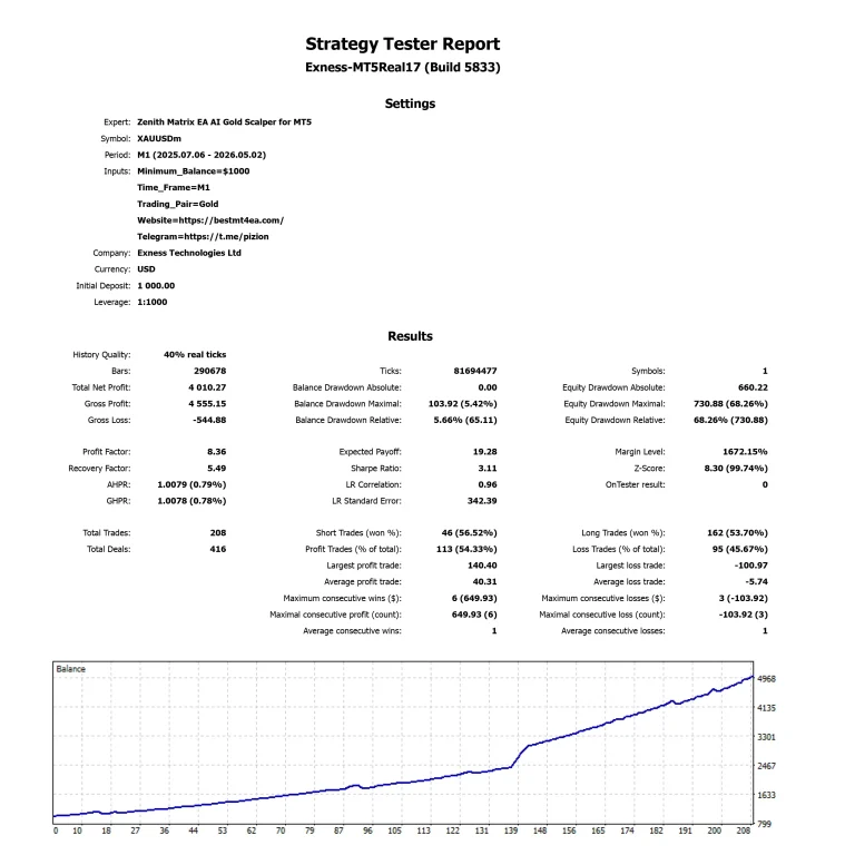 Zenith Matrix EA AI Gold Scalper for MT5 Profit