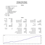 Apex Quant EA AI Bitcoin Scalper for MT5 Backtest Overview