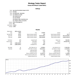 Apex Quant EA AI Bitcoin Scalper for MT5 Backtest Overview