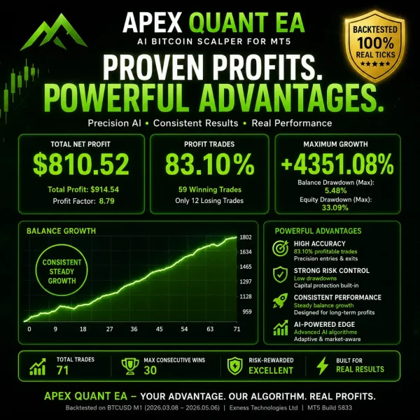 Apex Quant EA AI Bitcoin Scalper for MT5 Overview