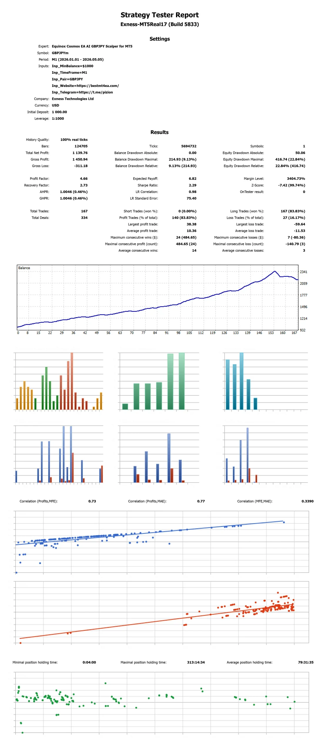Equinox Cosmos EA AI GBPJPY Scalper for MT5 Backtest Report
