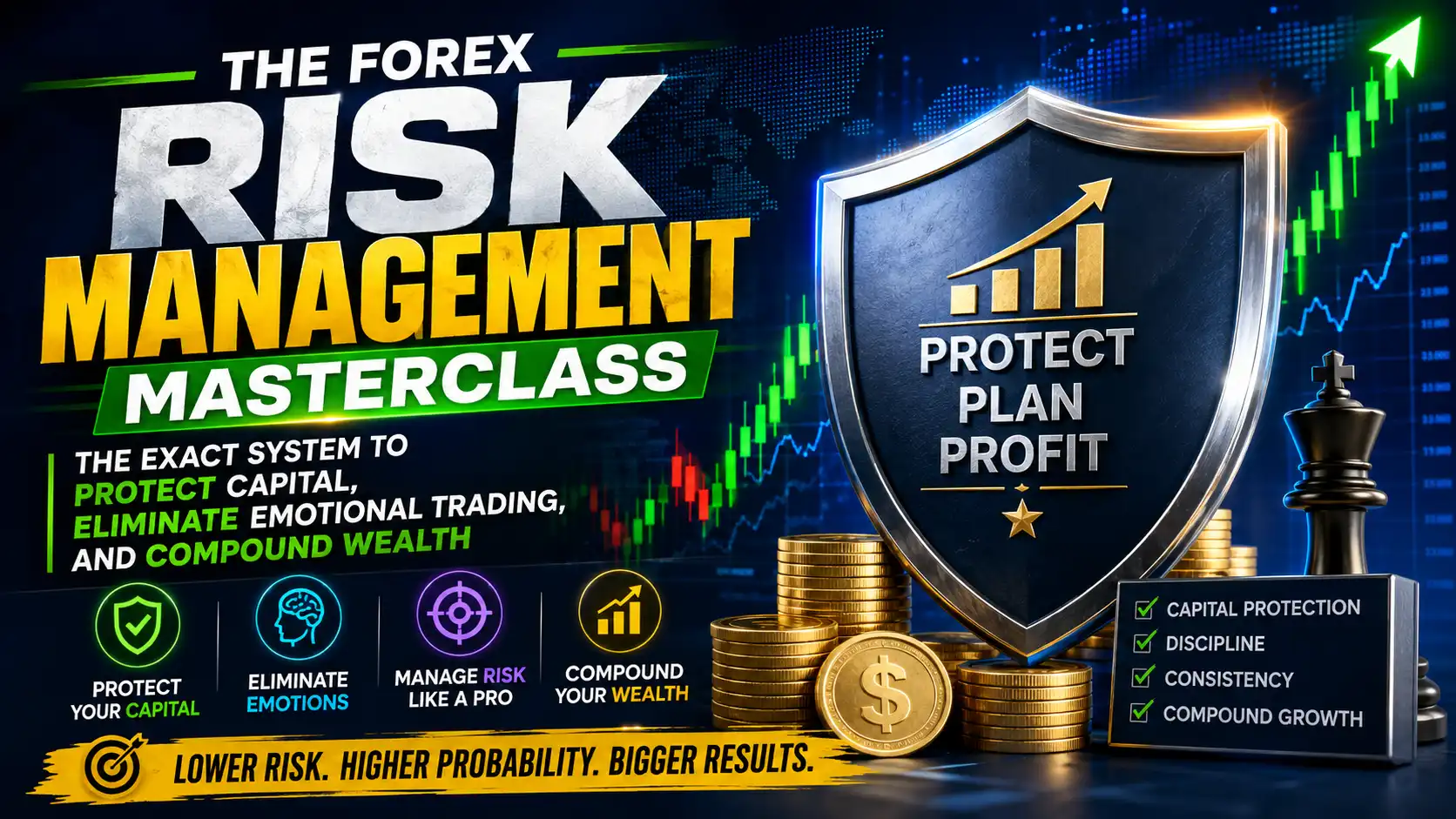 The Forex Risk Management Masterclass The Exact System to Protect Capital, Eliminate Emotional Trading, and Compound Wealth